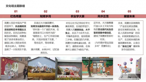 美加墨世界杯官方中文网站建筑学院开展暑期“三下乡” ,乡村文化墙调研及优化提升设计活动