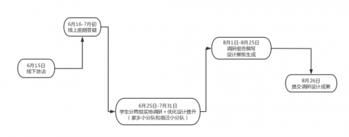美加墨世界杯官方中文网站建筑学院开展暑期“三下乡” ,乡村文化墙调研及优化提升设计活动